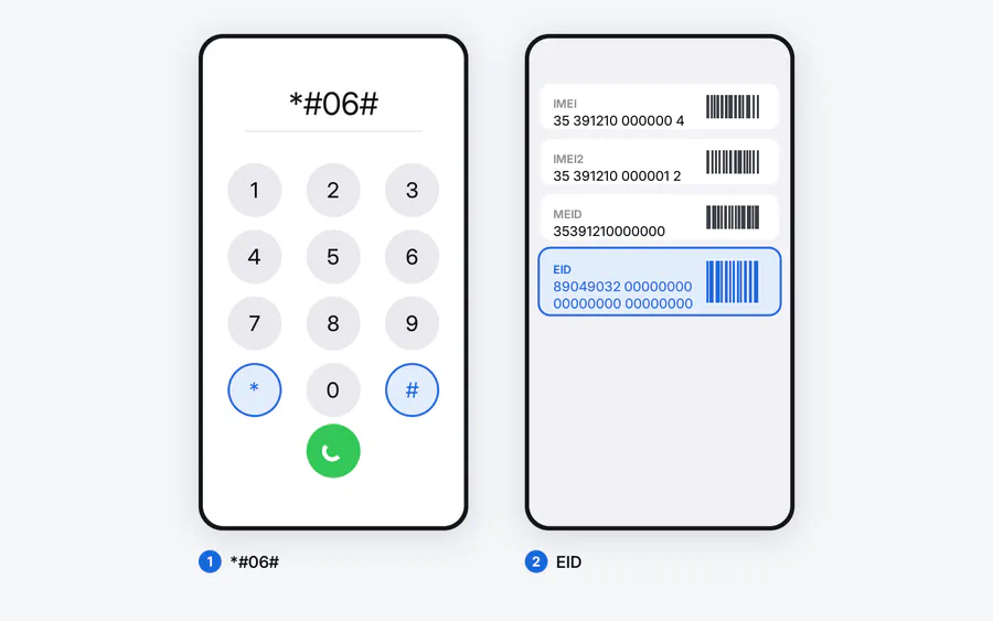 A dial pad with *#06# typed and a result screen with the EID row highlighted