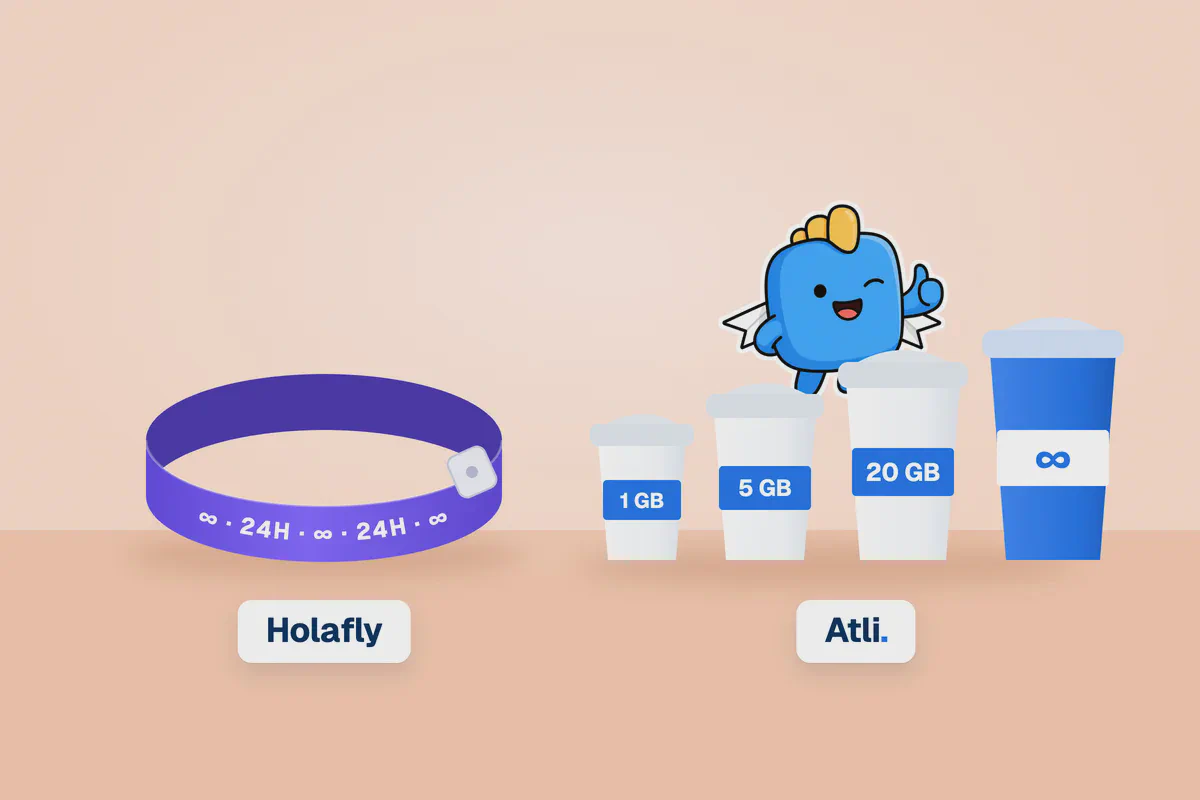 3D smartphone comparison mockup showing Holafly and Atli eSIM on an electric blue background