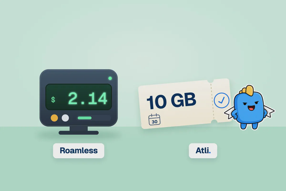 3D smartphone comparison mockup showing Roamless and Atli eSIM on an electric blue background