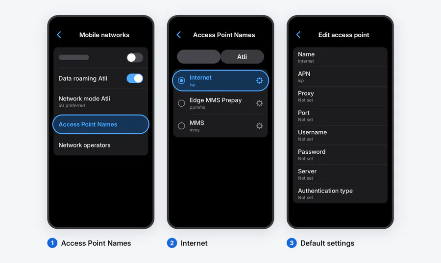 Three Samsung screens showing Mobile networks, the Atli access point list and the access point fields